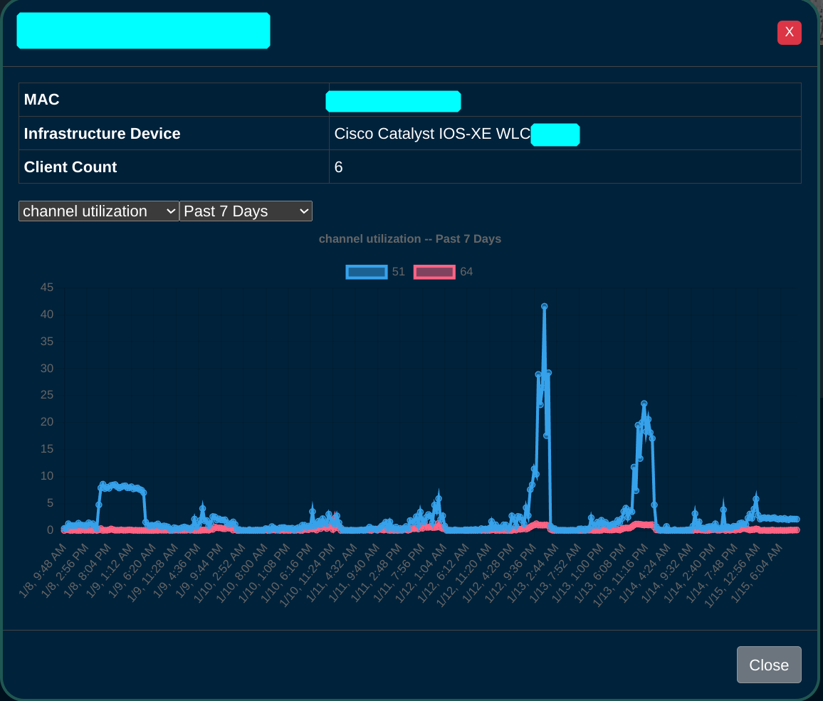 detail view of channel utilization of ap from map